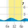 Little Torch Key tide chart for Friday, October 7, 2022