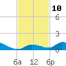 Little Torch Key tide chart for Thursday, November 10, 2022