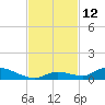 Little Torch Key tide chart for Saturday, November 12, 2022