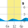 Little Torch Key tide chart for Wednesday, November 9, 2022