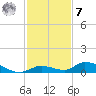 Little Torch Key tide chart for Wednesday, December 7, 2022