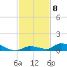 Little Torch Key tide chart for Thursday, December 8, 2022