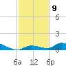 Little Torch Key tide chart for Friday, December 9, 2022