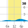 Little Torch Key tide chart for Monday, January 30, 2023