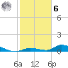 Little Torch Key tide chart for Friday, January 6, 2023