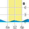 Little Torch Key tide chart for Sunday, January 8, 2023