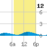 Little Torch Key tide chart for Sunday, February 12, 2023