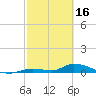 Little Torch Key tide chart for Thursday, February 16, 2023