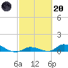 Little Torch Key tide chart for Monday, February 20, 2023