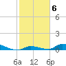 Little Torch Key tide chart for Monday, February 6, 2023