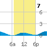 Little Torch Key tide chart for Tuesday, February 7, 2023