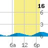 Little Torch Key tide chart for Sunday, April 16, 2023