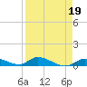 Little Torch Key tide chart for Wednesday, April 19, 2023