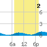 Little Torch Key tide chart for Sunday, April 2, 2023