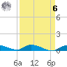 Little Torch Key tide chart for Thursday, April 6, 2023