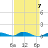 Little Torch Key tide chart for Friday, April 7, 2023