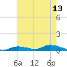 Little Torch Key tide chart for Saturday, May 13, 2023