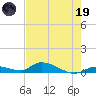 Little Torch Key tide chart for Friday, May 19, 2023
