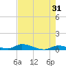 Little Torch Key tide chart for Wednesday, May 31, 2023
