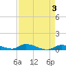 Little Torch Key tide chart for Wednesday, May 3, 2023