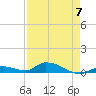 Little Torch Key tide chart for Sunday, May 7, 2023