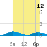 Little Torch Key tide chart for Monday, June 12, 2023