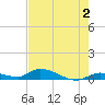 Little Torch Key tide chart for Friday, June 2, 2023