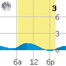 Little Torch Key tide chart for Saturday, June 3, 2023