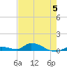 Little Torch Key tide chart for Monday, June 5, 2023