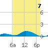 Little Torch Key tide chart for Wednesday, June 7, 2023