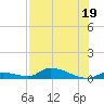 Little Torch Key tide chart for Wednesday, July 19, 2023