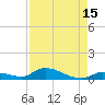 Little Torch Key tide chart for Tuesday, August 15, 2023