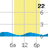 Little Torch Key tide chart for Tuesday, August 22, 2023