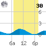 Little Torch Key tide chart for Wednesday, August 30, 2023