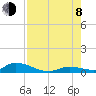 Little Torch Key tide chart for Tuesday, August 8, 2023
