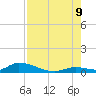 Little Torch Key tide chart for Wednesday, August 9, 2023