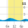 Little Torch Key tide chart for Monday, September 11, 2023