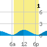 Little Torch Key tide chart for Friday, September 1, 2023