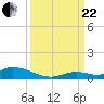 Little Torch Key tide chart for Friday, September 22, 2023
