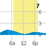 Little Torch Key tide chart for Thursday, September 7, 2023