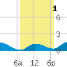Little Torch Key tide chart for Sunday, October 1, 2023