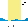 Little Torch Key tide chart for Friday, November 17, 2023