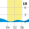 Little Torch Key tide chart for Saturday, November 18, 2023