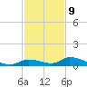 Little Torch Key tide chart for Saturday, December 9, 2023