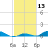 Little Torch Key tide chart for Saturday, January 13, 2024