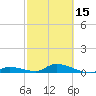 Little Torch Key tide chart for Thursday, February 15, 2024
