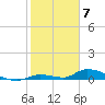Little Torch Key tide chart for Wednesday, February 7, 2024