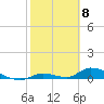 Little Torch Key tide chart for Thursday, February 8, 2024