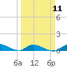 Little Torch Key tide chart for Monday, March 11, 2024