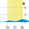 Little Torch Key tide chart for Wednesday, March 6, 2024